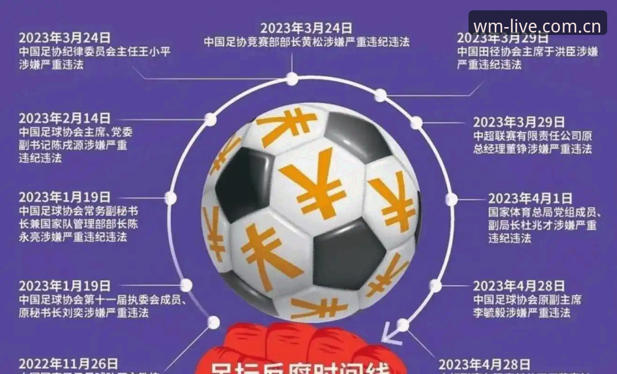 完美体育靠谱吗 中国足协第三批禁足名单深度评测:从俱乐部高管到球员的67人禁足令揭示了什么?